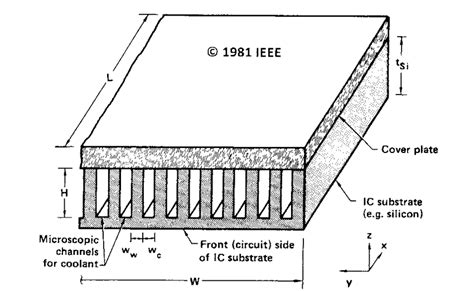 silicon heat sink dimensions